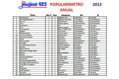 Popularímetro-anual-2013