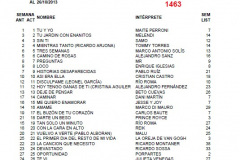 Popularimetro-Musical-1463-web