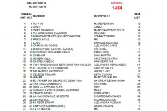 Popularimetro-Musical-1464-web