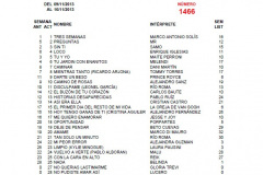 Popularimetro-Musical-1466-web