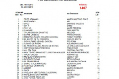 Popularimetro-Musical-1467-web
