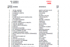 Popularímetro-Musical-1498-web
