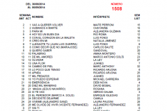 Popularímetro-Musical-1508-web