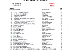 Popularímetro-Musical-1510-web