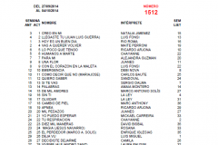 Popularímetro-Musical-1512-web