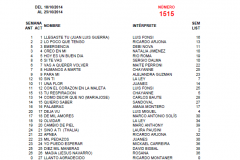 Popularímetro-Musical-1515-web