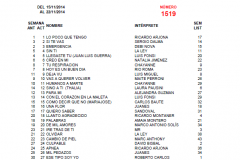 Popularímetro-Musical-1519-web