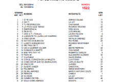 Popularímetro-Musical-1522-web