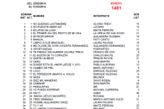 Popularimetro-Musical-1481-web