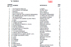 Popularimetro-Musical-1483-web