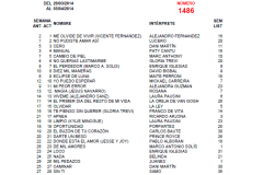 Popularimetro-Musical-1486-web