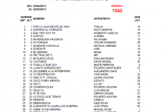 Popularímetro-Musical-1542-web