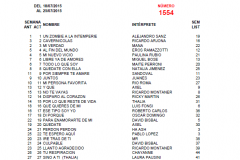 Popularímetro-Musical-1554-web