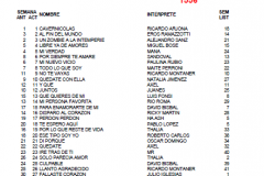 Popularímetro-Musical-1556-web