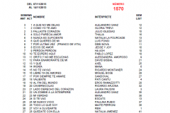 popularimetro-musical-1570-web