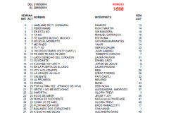 Popularímetro-Musical-1598-web