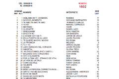 Popularímetro-Musical-1602-web