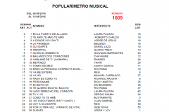Popularímetro-Musical-1609-web
