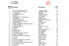 Popularímetro-Musical-1610-web