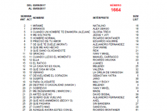 Popularímetro-Musical-1664-web