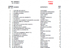 Popularímetro-Musical-1668-web