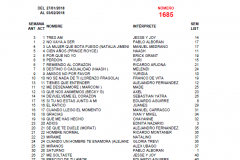 Popularímetro-Musical-1685-web