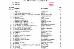Popularímetro-Musical-1686-web