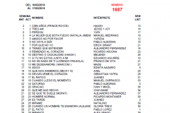 Popularímetro-Musical-1687-web