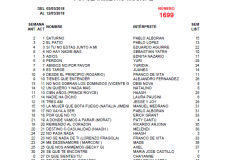 Popularímetro-Musical-1699-web