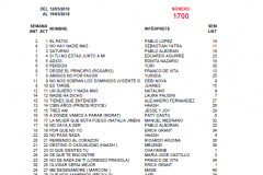 Popularímetro-Musical-1700-web