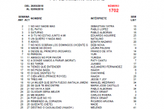 Popularímetro-Musical-1702-web