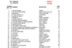 Popularímetro-Musical-1714-web