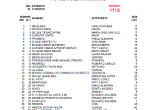 Popularímetro-Musical-1715-web