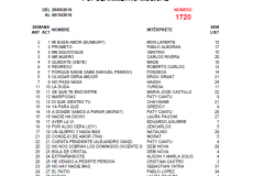 Popularímetro-Musical-1720-web