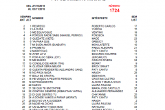 Popularímetro-Musical-1724-web