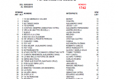 Popularímetro-Musical-1742-web