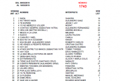 Popularímetro-Musical-1743-web