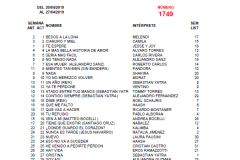 Popularímetro-Musical-1749-web