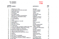 Popularímetro-Musical-1750-web