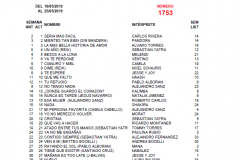 Popularímetro-Musical-1753-web