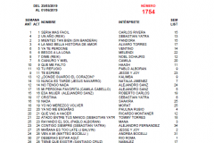 Popularímetro-Musical-1754-web