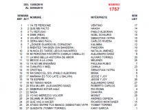Popularímetro-Musical-1757-web