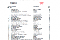 Popularímetro-Musical-1759-web
