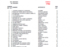 Popularímetro-Musical-1762-web