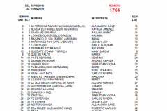 Popularímetro-Musical-1764-web