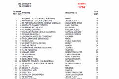 Popularímetro-Musical-1767-web