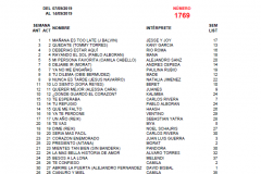 Popularímetro-Musical-1769-web