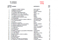 Popularímetro-Musical-1772-web