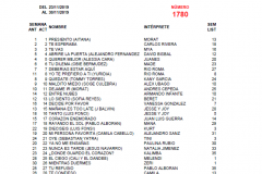 Popularímetro-Musical-1780-web