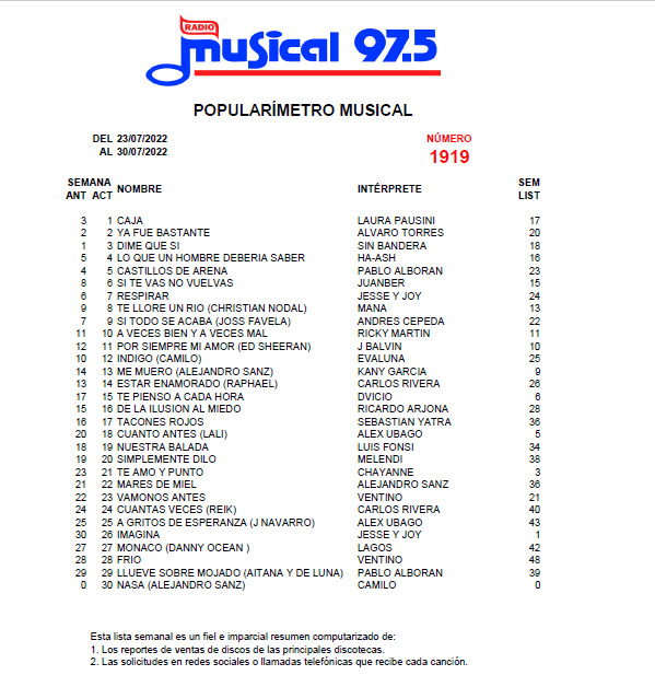 Popularímetro-Musical-1919